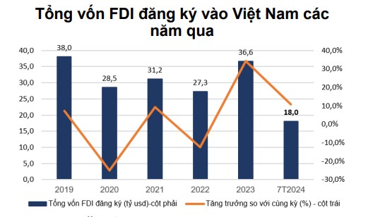 Việt Nam: Xuất nhập khẩu duy trì đà phục hồi