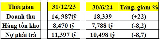 PNJ-FRT 'Nổ xịt' nên bán hay mua thêm?