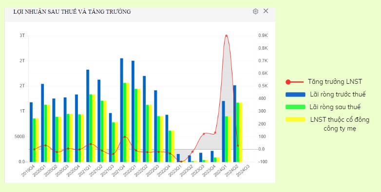 MWG: Kỳ vọng thời kỳ mạnh mẽ phía trước