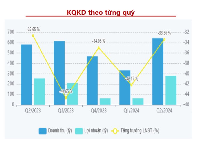 Cơ hội đầu tư KDH