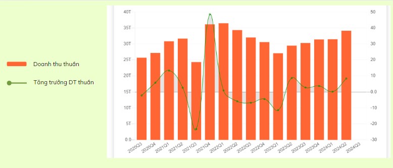 MWG: Kỳ vọng thời kỳ mạnh mẽ phía trước