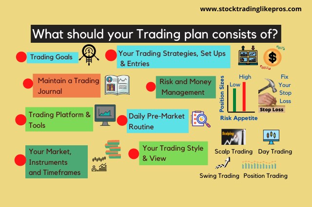 Trading plan - Kế hoạch giao dịch