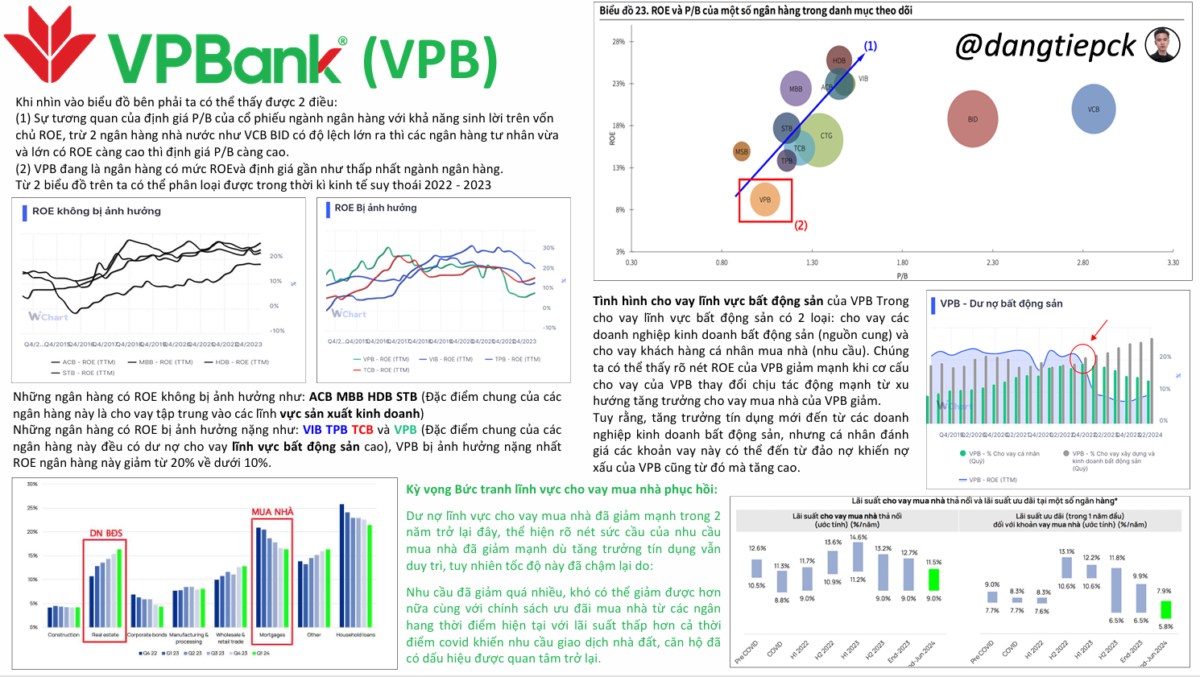 Lãnh đạo VPBank Chi 92 Tỷ Đồng Mua 5 Triệu Cổ Phiếu, Quỹ Ngoại Mạnh Tay Thay Đổi Vị Thế. Phó Tổng Giám  ...