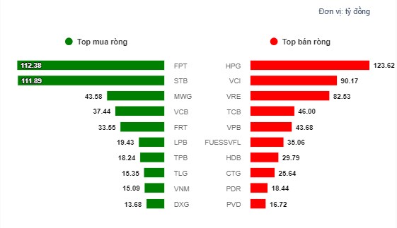 Nhịp đập thị trường 29/08: Bank hút tiền mạnh - Liệu có tạo sóng?