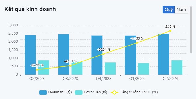 DGC: Giấc mơ hóa chất Việt