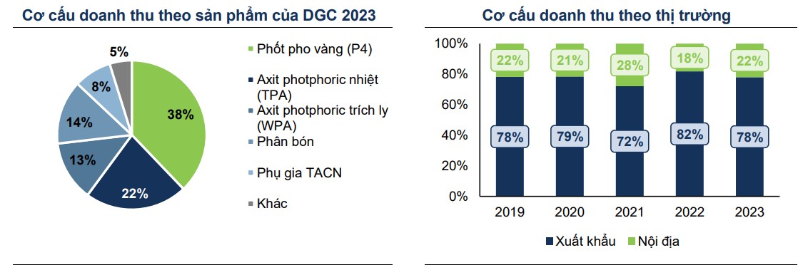 DGC: Giấc mơ hóa chất Việt