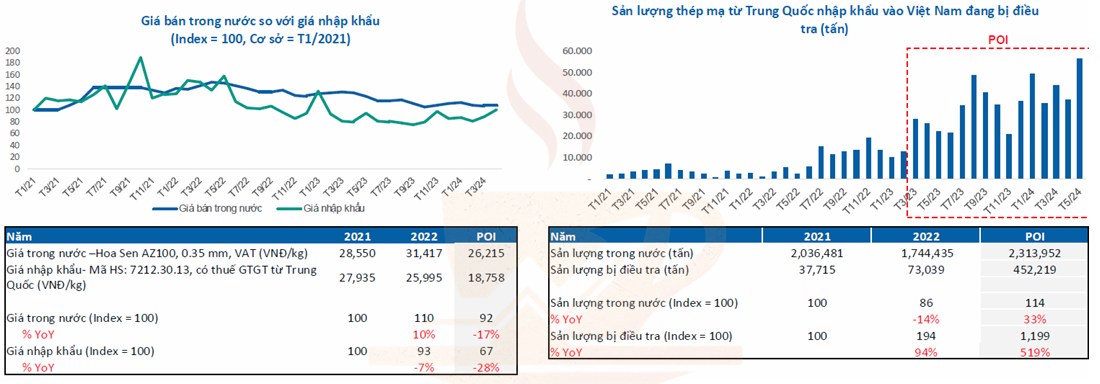 Ngành Thép - Dư địa từ việc áp thuế chống bán phá giá HRC trong 2025