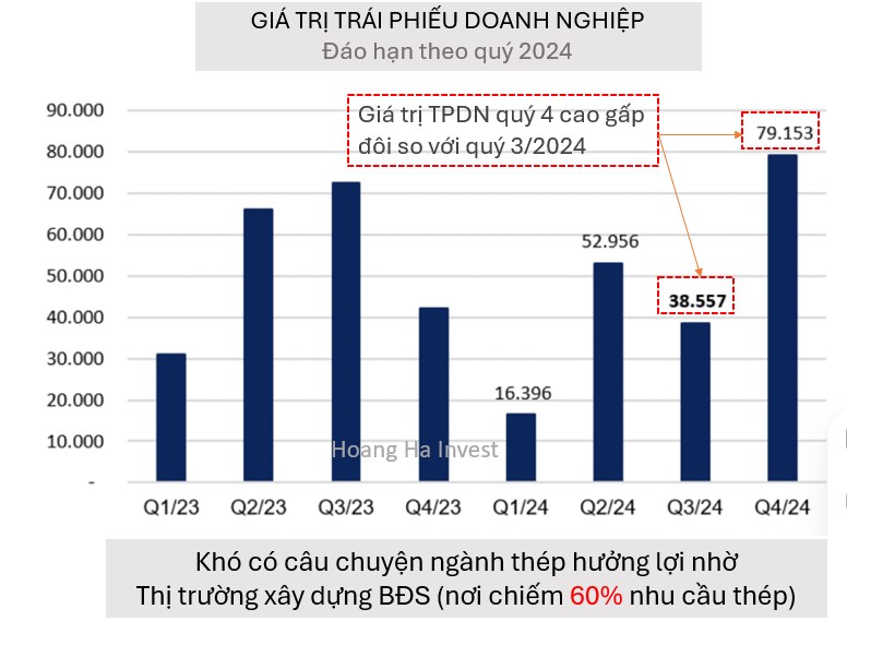 Nhóm thép đã tạo đáy chưa?