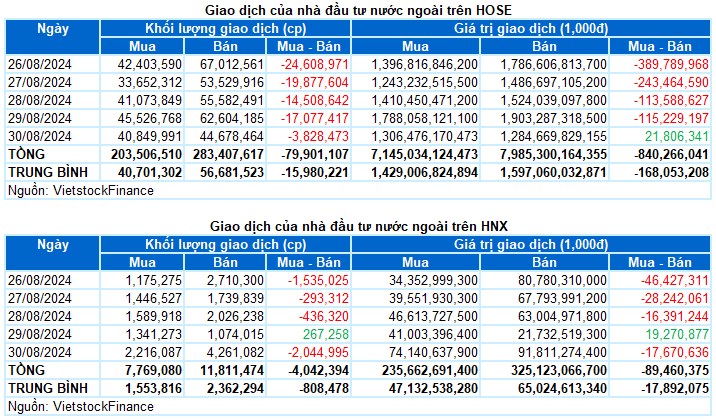 Thị trường sau lễ 2/9 : Top 2 mã CP sẽ nổ mạnh vào sóng