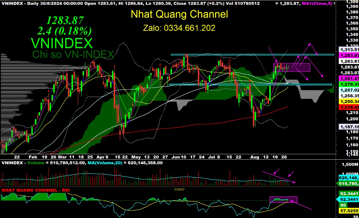 VNIndex 1300: Cơ hội săn lùng siêu phẩm cổ phiếu và chiến lược đầu tư thông minh