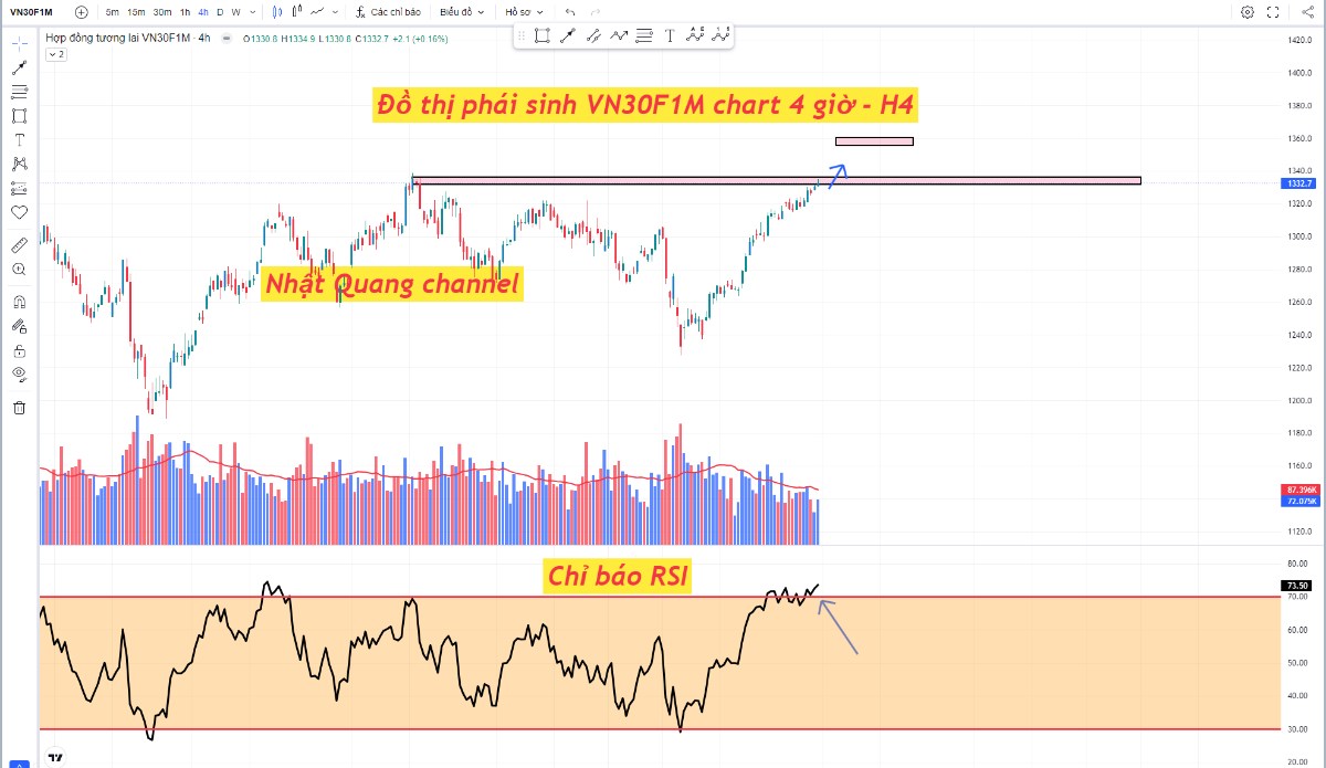 VNIndex 1300: Cơ hội săn lùng siêu phẩm cổ phiếu và chiến lược đầu tư thông minh