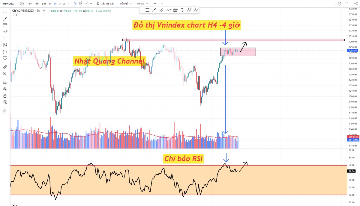 VNIndex 1300: Cơ hội săn lùng siêu phẩm cổ phiếu và chiến lược đầu tư thông minh