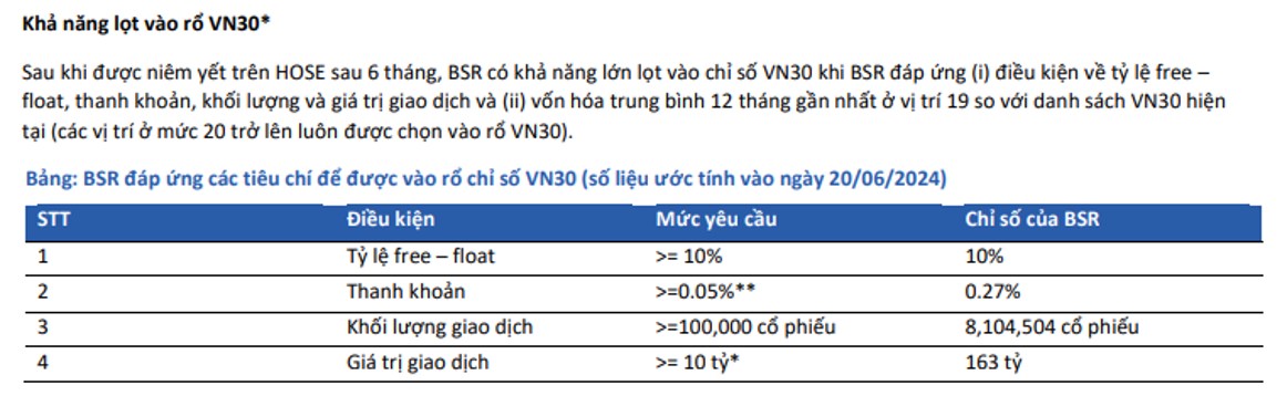 Định giá BSR: Câu chuyện chuyển sàn liệu có hấp dẫn?