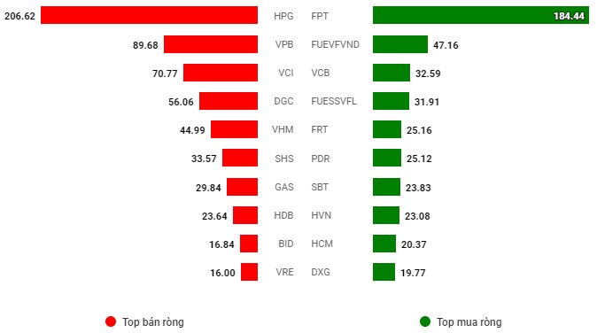 Thị trường sau lễ 2/9 : Top 2 mã CP sẽ nổ mạnh vào sóng