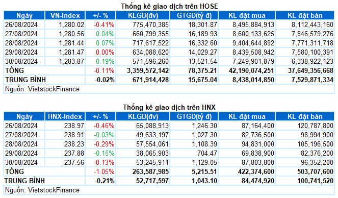 Thị trường sau lễ 2/9 : Top 2 mã CP sẽ nổ mạnh vào sóng