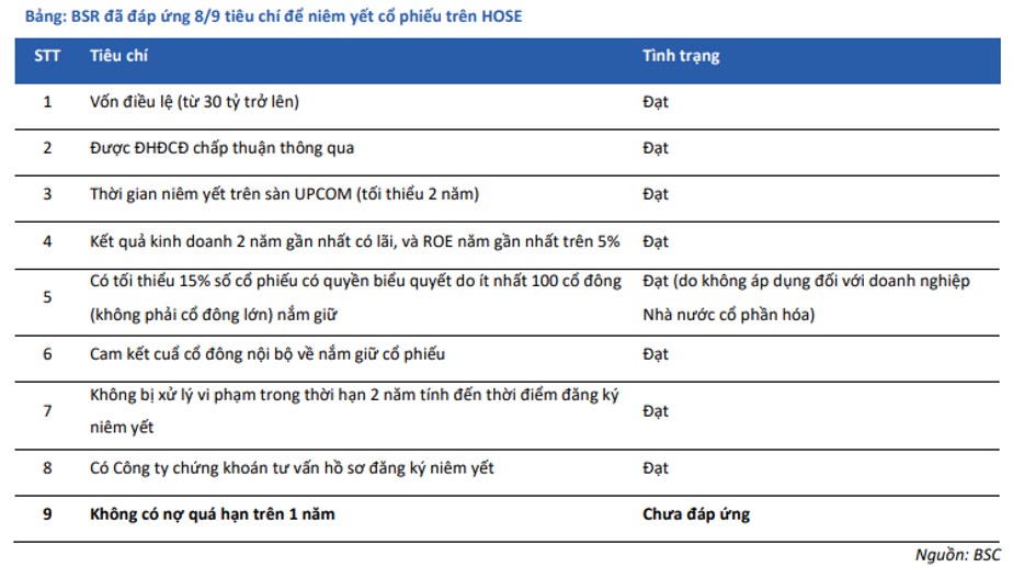 Định giá BSR: Câu chuyện chuyển sàn liệu có hấp dẫn?