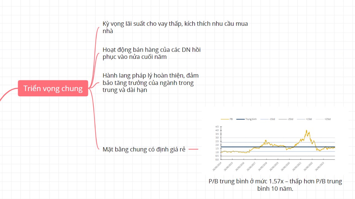 'Số phận' nhóm cổ phiếu Bất động sản sau nghỉ lễ?