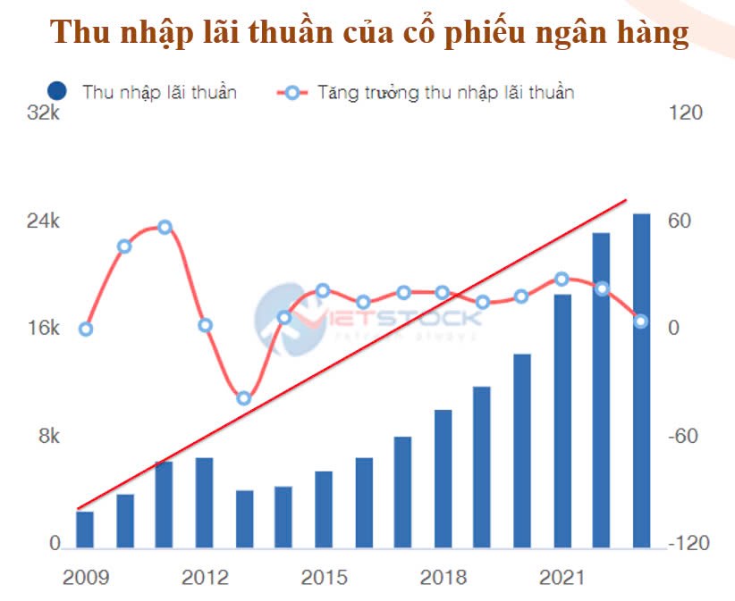 Top cổ phiếu ngân hàng được xếp hạng cao nhất