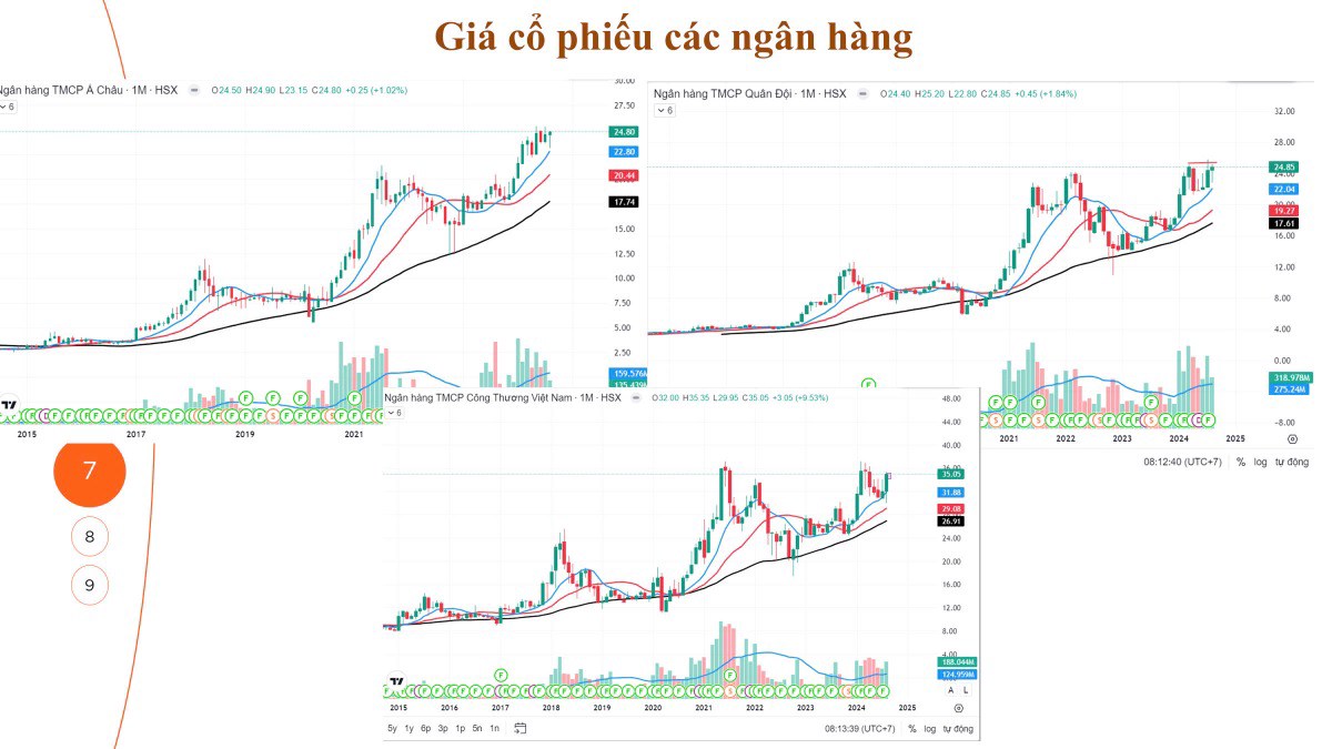 Top cổ phiếu ngân hàng được xếp hạng cao nhất