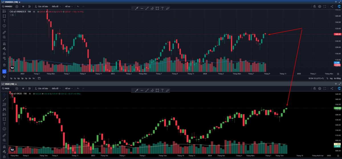 VN-Index và chiến lược đầu tư tháng 9