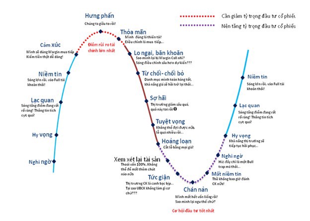 Giai đoạn "thân cá" - Siêu cơ hội kiếm tiền lớn