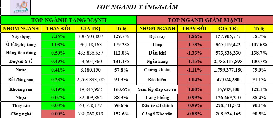 Chứng khoán sau kì nghỉ lễ. Tháng 9 nhiều sóng gió?