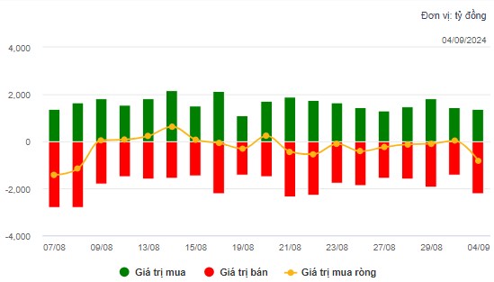 🔴 Thị trường sau lễ 2/9 : Mở GAP giảm mạnh, chuẩn bị phục hồi. Rũ hay bô ?