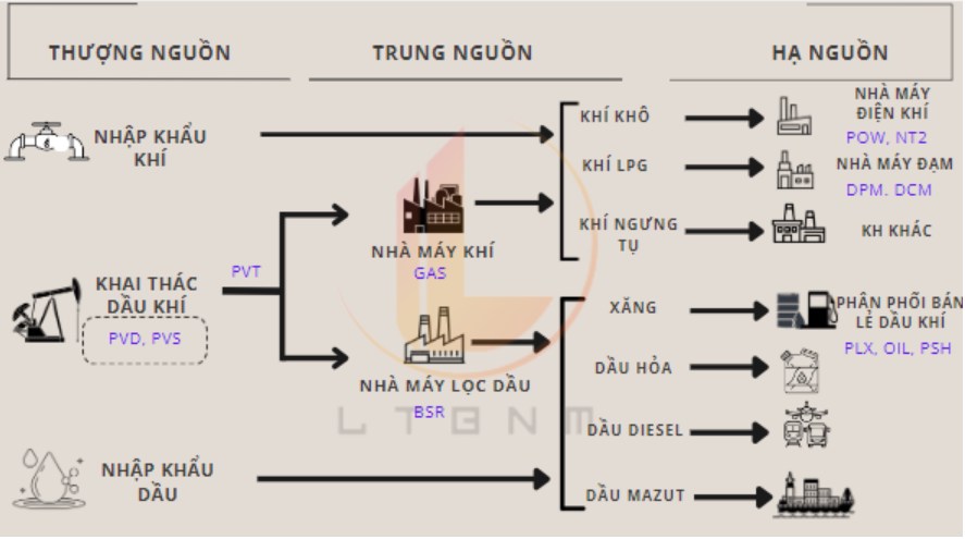 Series ngành dầu khí - Bài 1: PVD – Mong chờ gì ở những tháng tiếp theo?