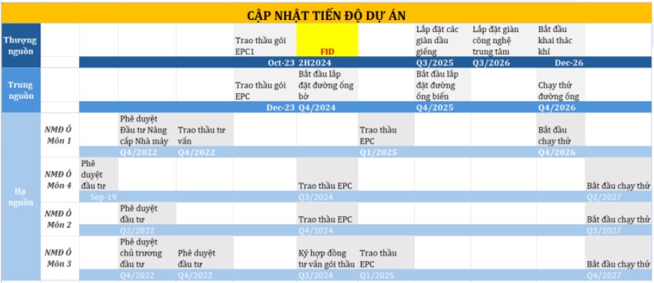 Series ngành dầu khí - Bài 1: PVD – Mong chờ gì ở những tháng tiếp theo?