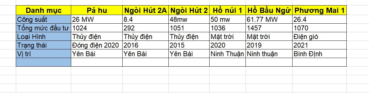 TTA - Lợi nhuận tăng mạnh