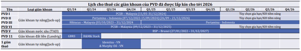 Series ngành dầu khí - Bài 1: PVD – Mong chờ gì ở những tháng tiếp theo?