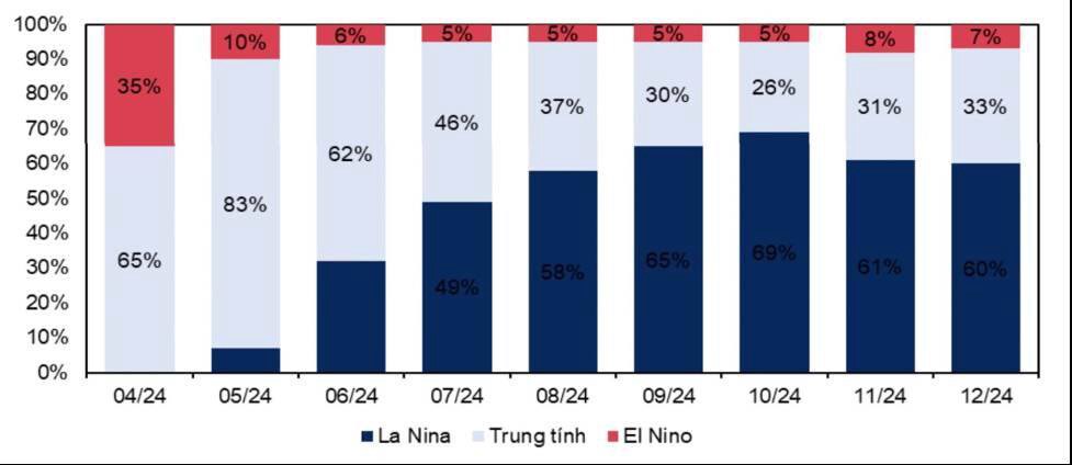 TTA - Lợi nhuận tăng mạnh