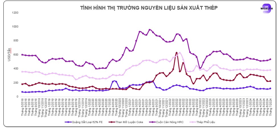 Ngành thép: thách thức ngắn hạn và triển vọng dài hạn