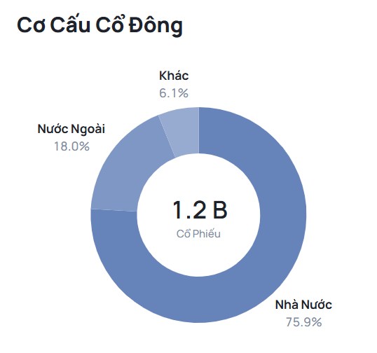 Petrolimex (PLX) – Cơ hội gia tăng thị phần và triển vọng dài hạn