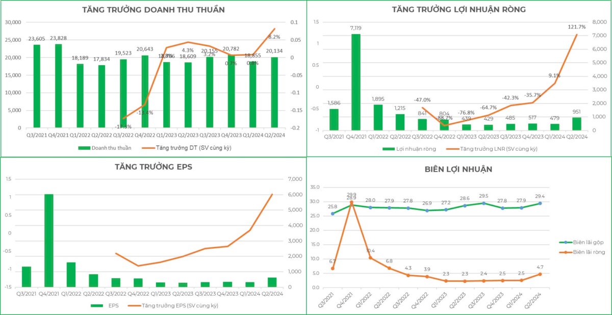 Cổ phiếu MSN: Bắt trend hồi phục của ngành bán lẻ