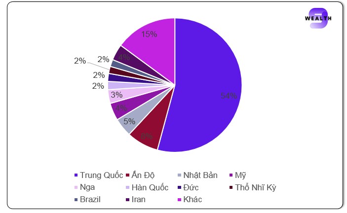 Ngành thép: thách thức ngắn hạn và triển vọng dài hạn