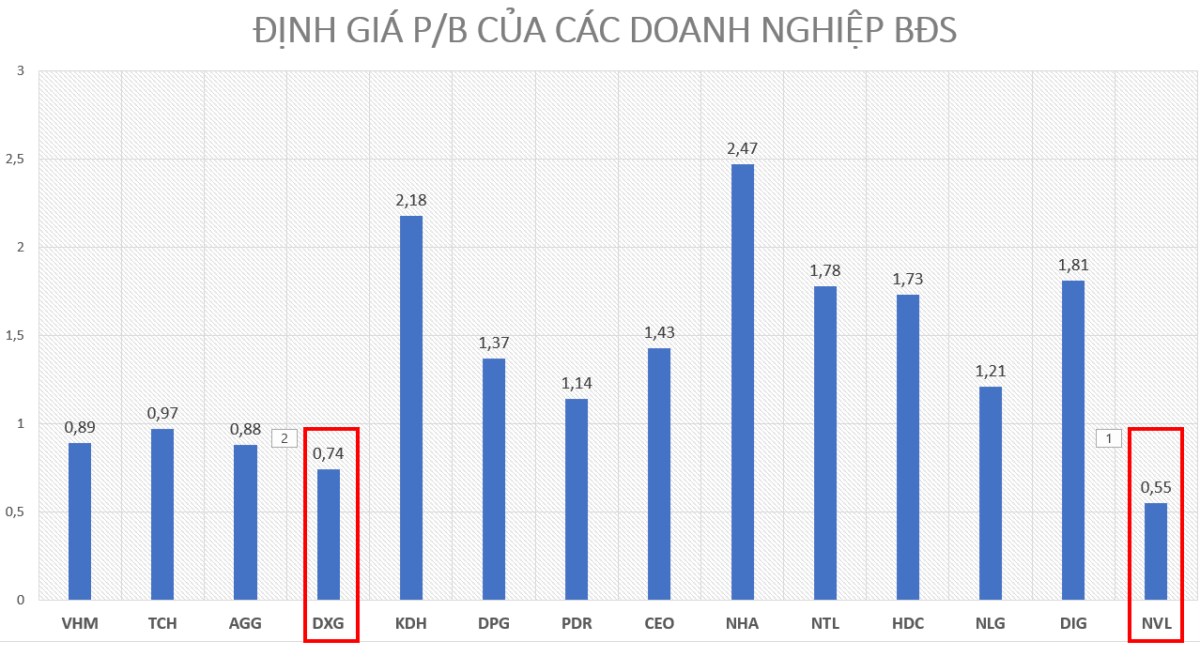 Cổ phiếu BĐS đáng mua nhất