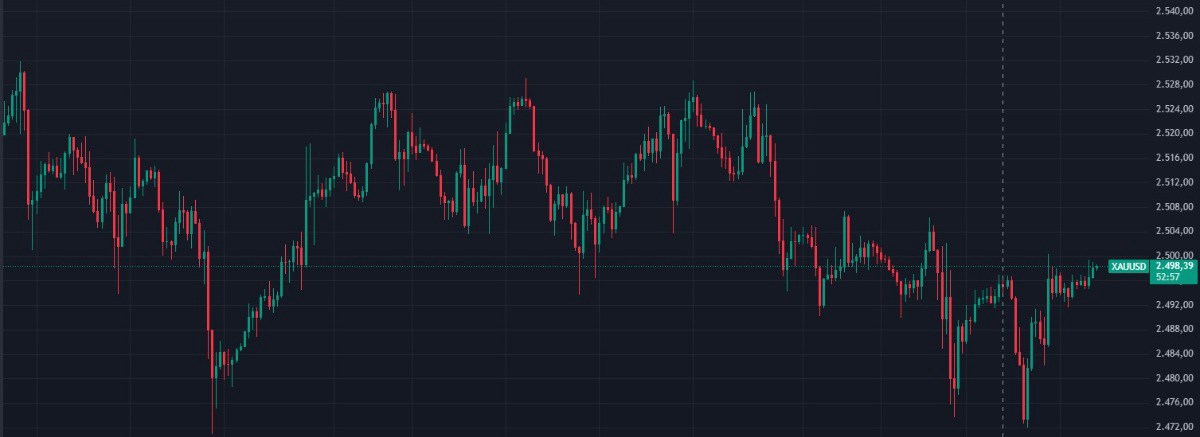 Diễn biến giá vàng. Cập nhật vàng sáng ngày 05/09/2024, giá vàng giao ngay tăng 0,1% lên 2.494,24 USD/ounce,  ...