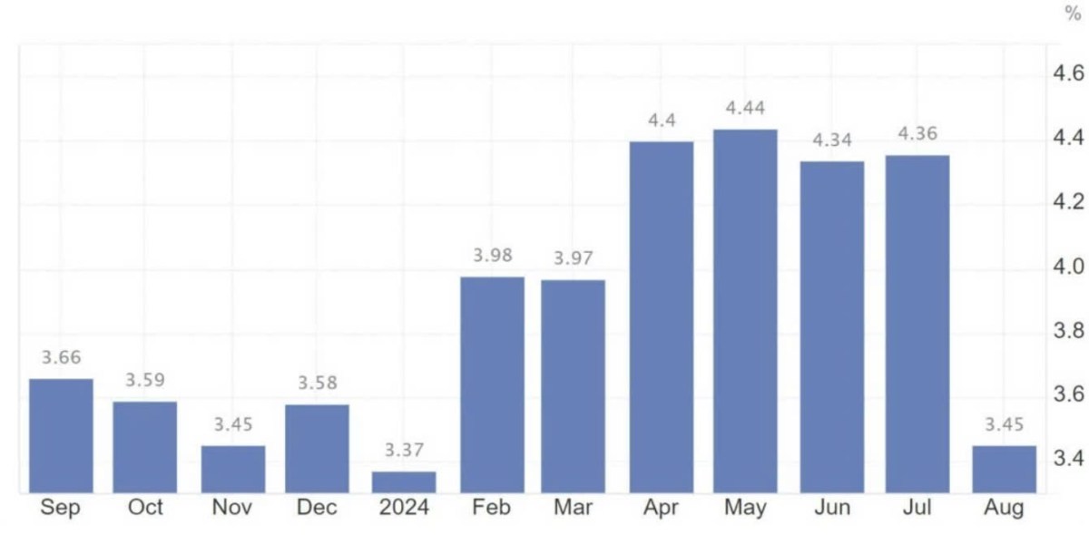 CPI "đứng yên" tuy nhiên lũy kế giảm đột ngột, liệu có đáng tích cực?