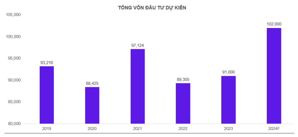 Ngành Điện 2024: Sự trở lại của Thuỷ điện