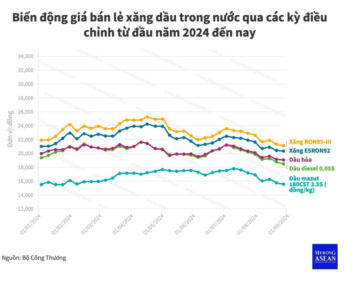 Cổ phiếu PLX: Bán khi biểu đồ tuần xuất hiện khoảng trống kiệt sức