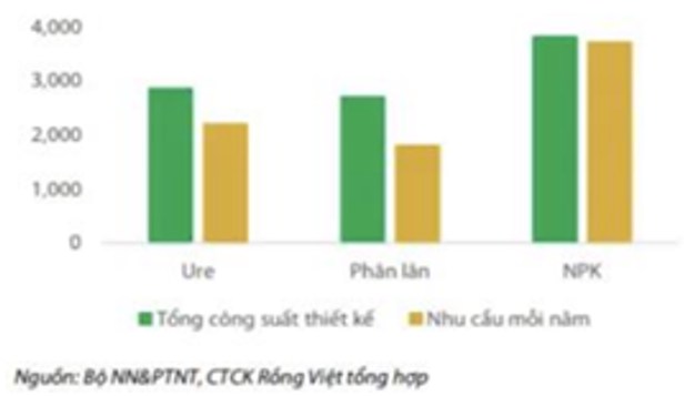 DPM – Động lực không nhiều