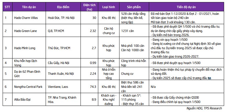 HDG - Công ty Cổ phần Tập đoàn Hà Đô (HOSE)