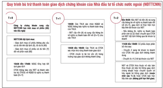 Xử lý vấn đề Prefunding hướng đến nâng hạng thị trường FTSE