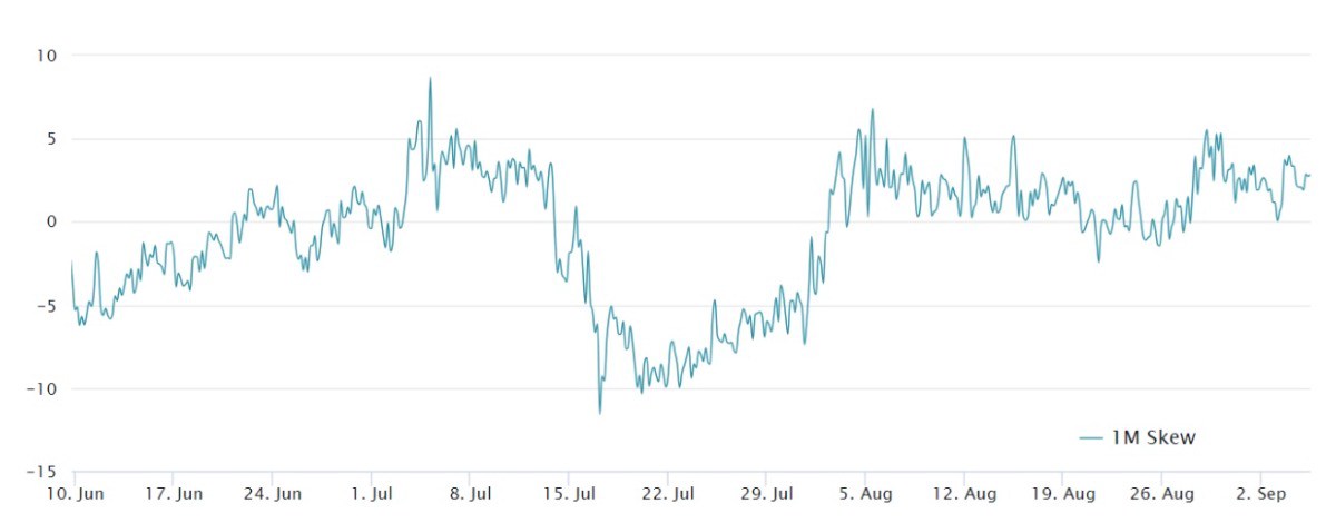 Bitcoin dưới $57.000, nhưng dữ liệu cho thấy các trader chuyên nghiệp không bi quan