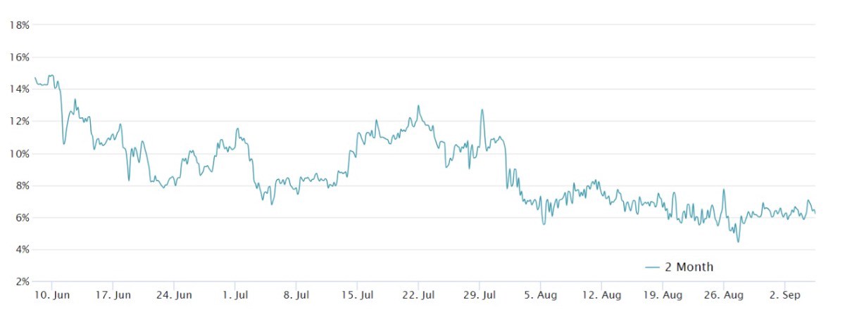 Bitcoin dưới $57.000, nhưng dữ liệu cho thấy các trader chuyên nghiệp không bi quan