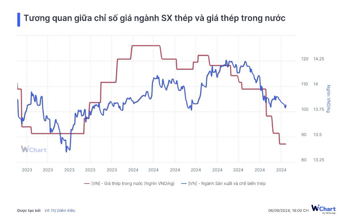 Dự phóng KQKD doanh nghiệp dựa trên Chuỗi giá trị. Nhiều nhà đầu tư vẫn giữ tư tưởng rằng giá cổ phiếu  ...