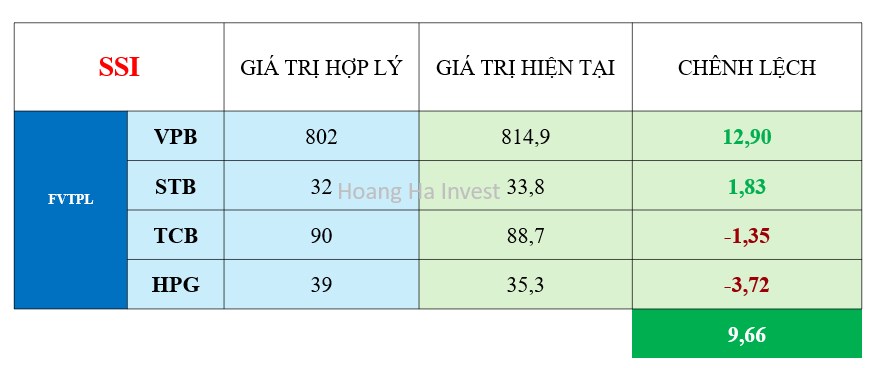 Tự doanh 3 công ty chứng khoán TOP đầu