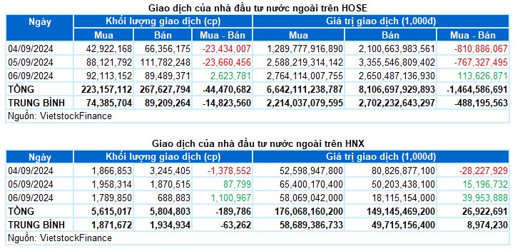 Chứng khoán Tuần 04-06/09/2024: Tâm lý thận trọng bao trùm, úp bô hay uptrend ?