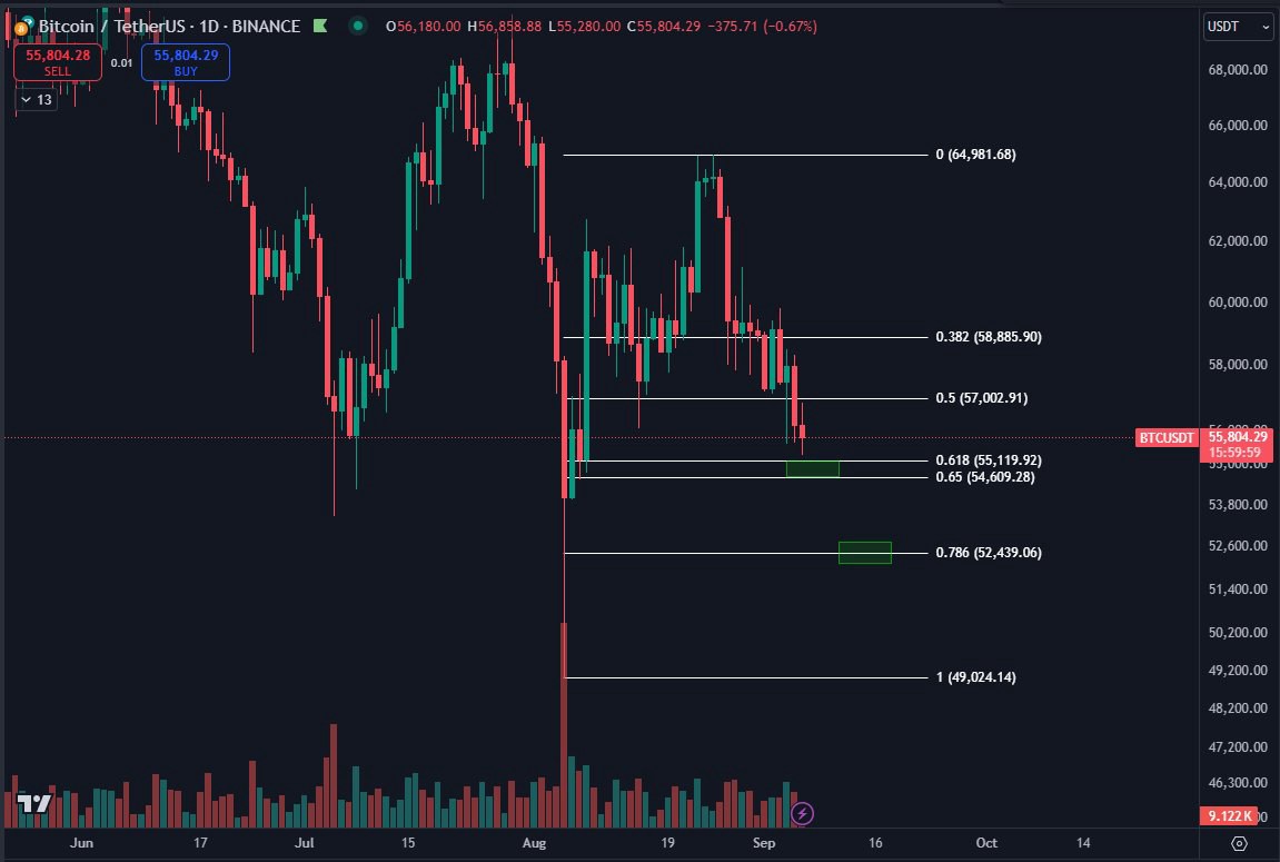 Trader đối mặt mức giá BTC dưới $52K khi thách thức từ crypto và kinh tế vĩ mô tăng mạnh